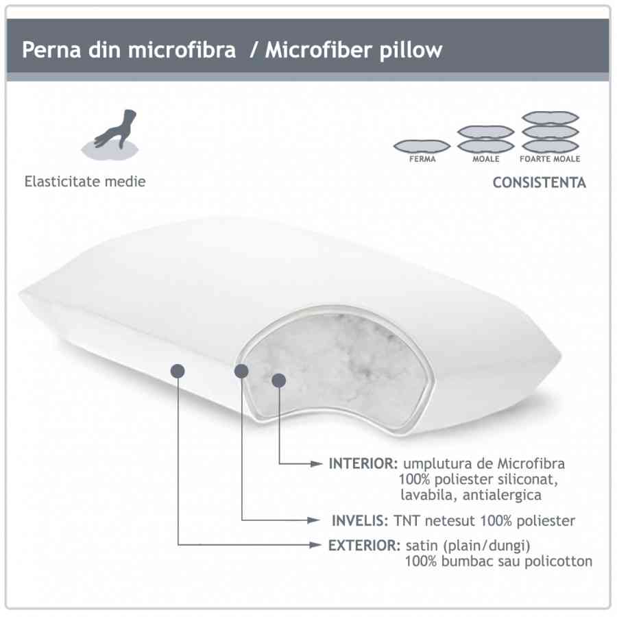 Pernă antialergică Soft Nano 40×40 cm